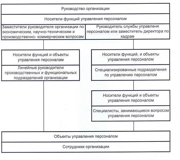 Какие функции выполняет устройство компьютерного управления в мехатронной системе или модуле