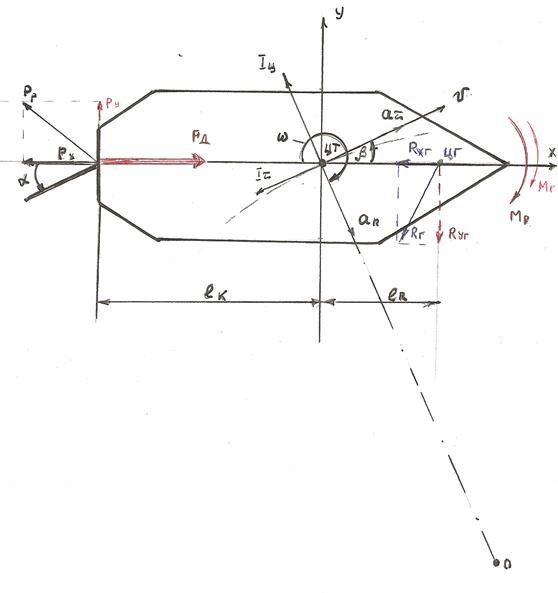 Центр тяжести судна. Силы и моменты действующие на судно. Гидродинамические силы действующие на судно. Силы, действующие на судно в движении. Силы и моменты, действующие на судно при движении.