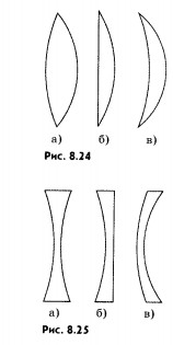 Выпуклая линза чертеж