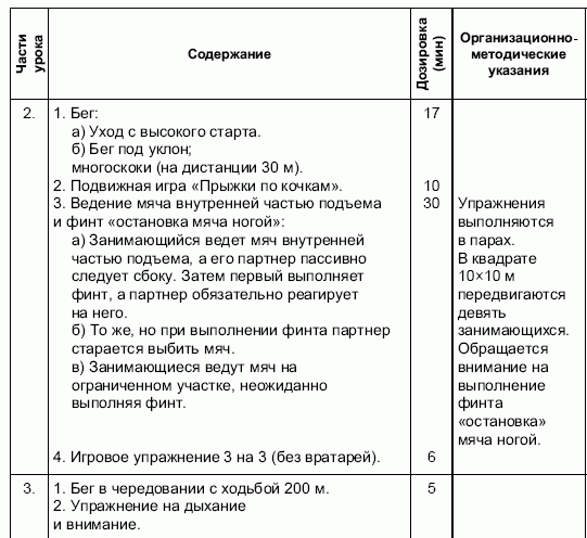 План конспект тренировочного занятия по футболу начальная подготовка