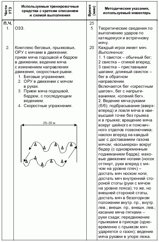 План конспект утз