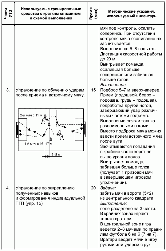 Конспекты тренировок по футболу. План-конспект учебно-тренировочного занятия по футболу. Учебный план тренировочных занятий по футболу. План конспект учебно тренировочного занятия по футболу 7-8 лет. Тренировочный план конспект по футболу.