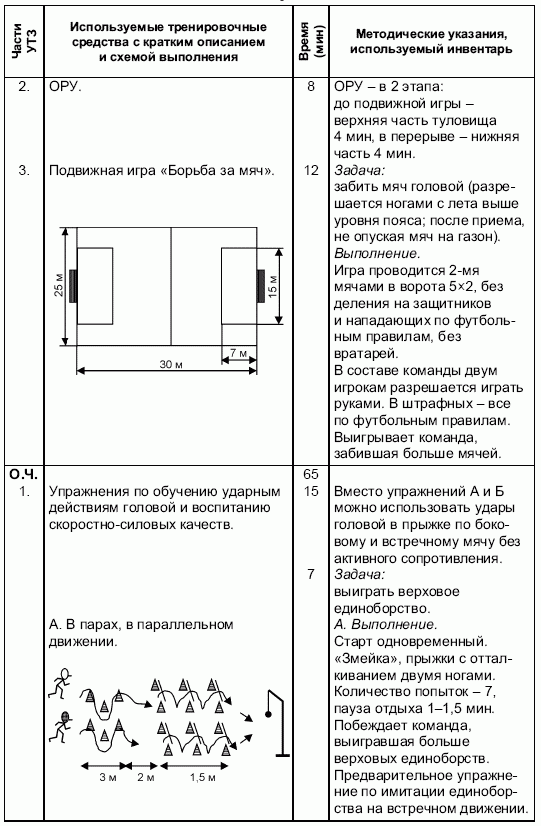 План конспект учебно тренировочного занятия по легкой атлетике для групп нп 1 года обучения