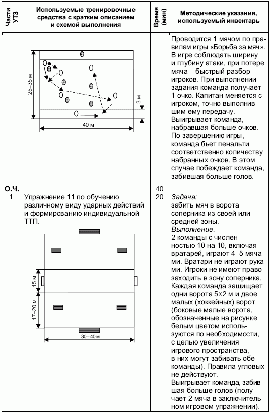 План тренировок по футболу для детей 10 12