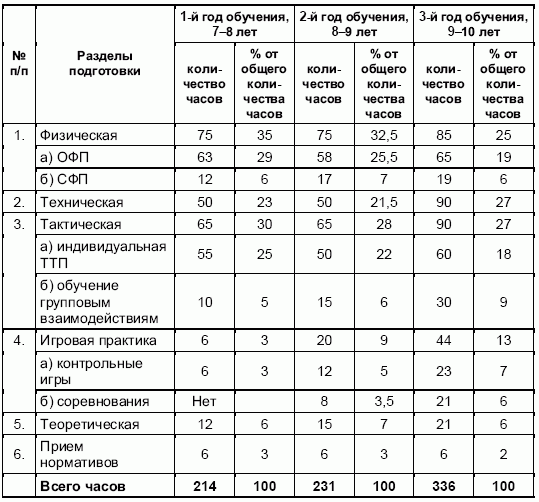 В эиос ровеб объем учебного плана для составляет 240 зет