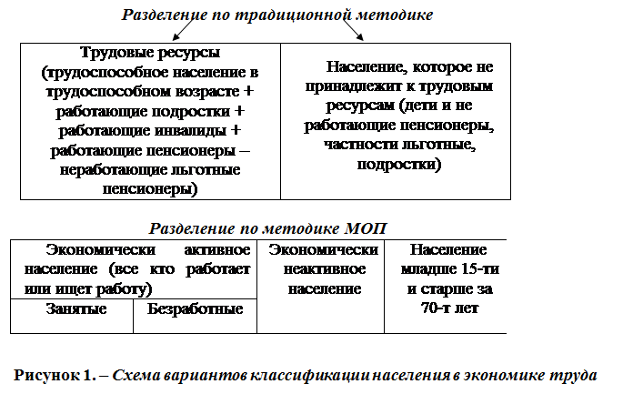 Характер населения