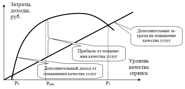 Показатели улучшения качества продукции