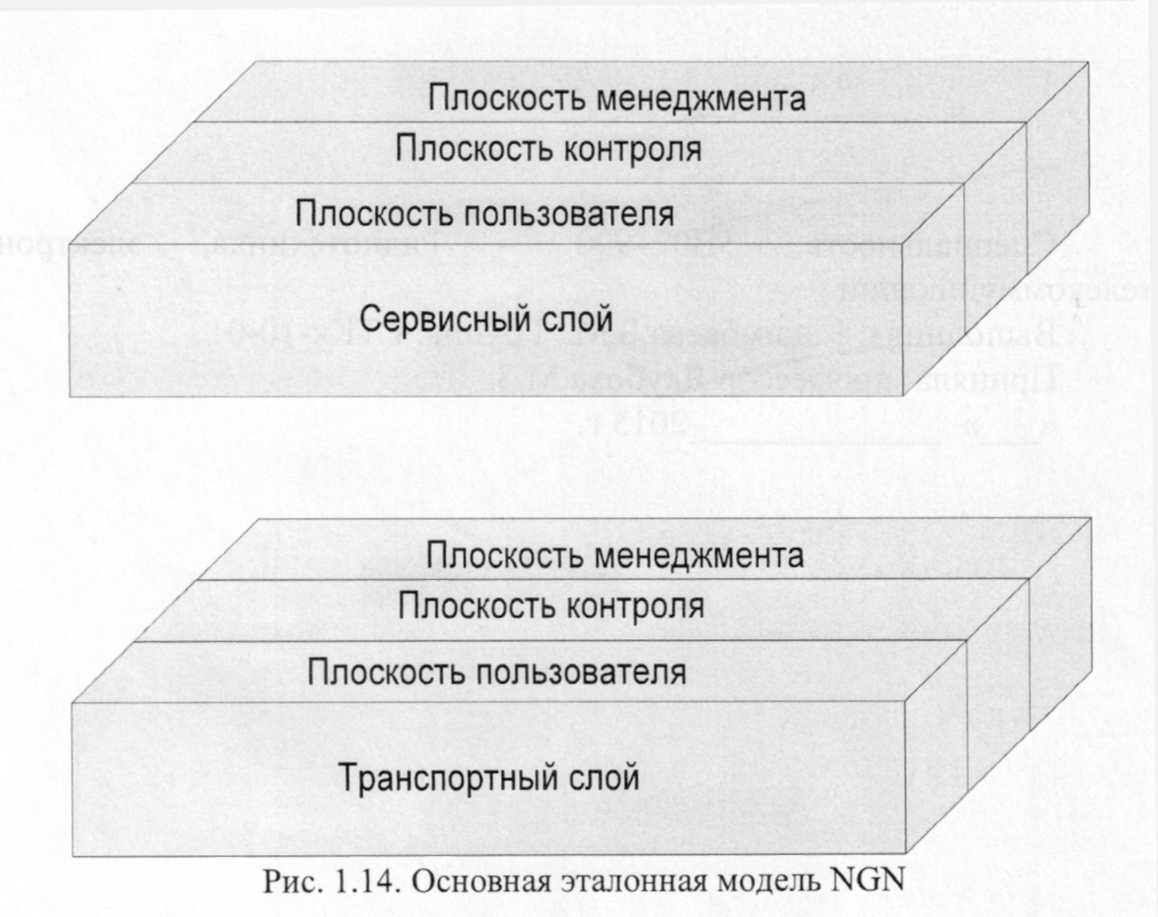 Идеальная эталонная модель личности специалиста