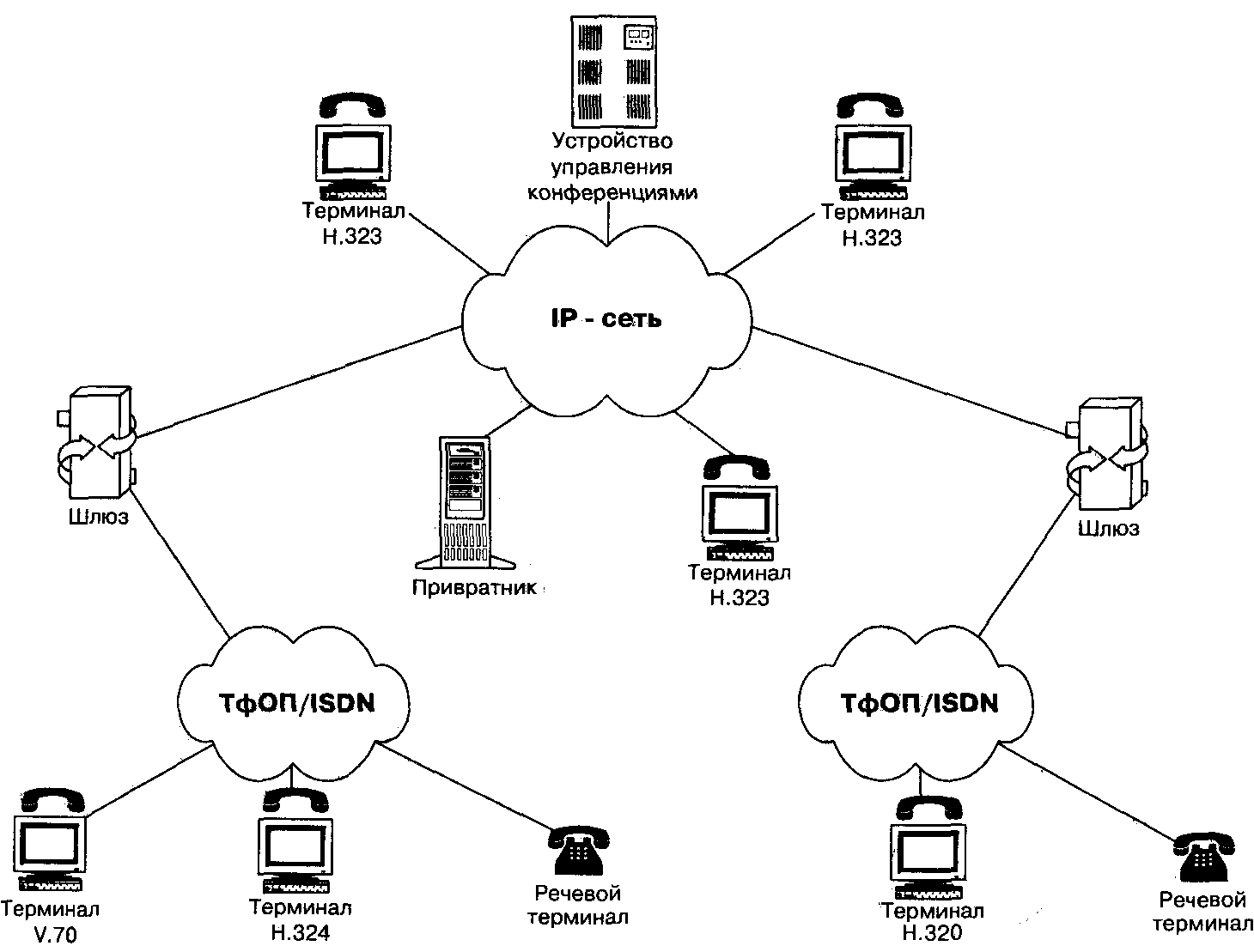 Схема сети передачи данных