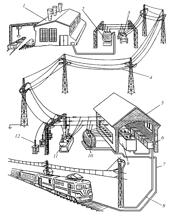 Общая схема электроснабжения электрических железных дорог