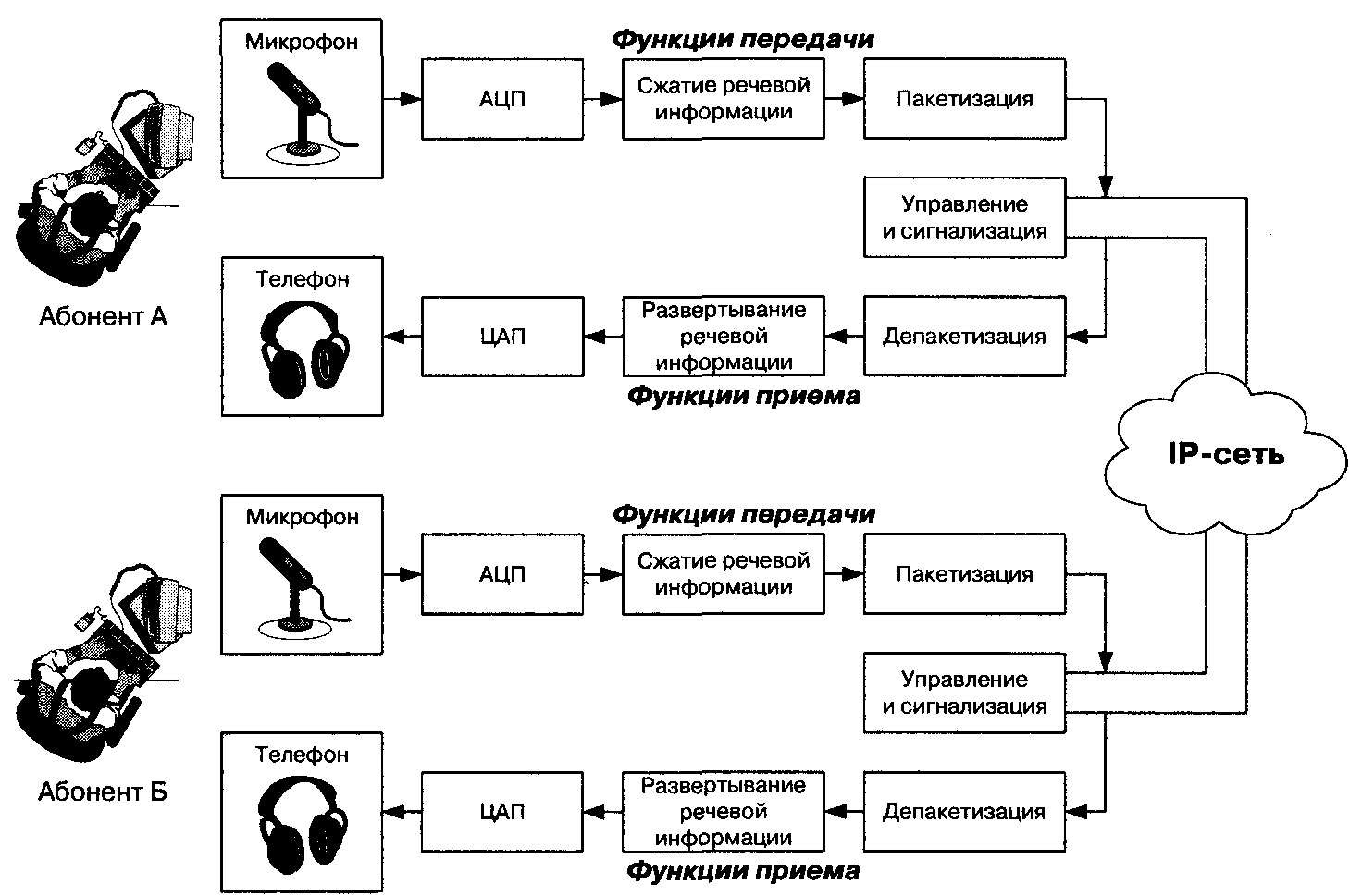 Ip телефония программа для компьютера