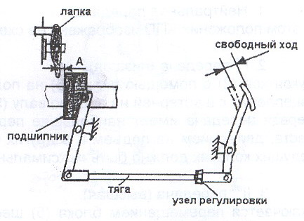 Как сделать свободный ход. Регулировка свободного хода педали сцепления КАМАЗ 4310.