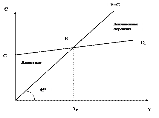 Вертикальная линия спроса