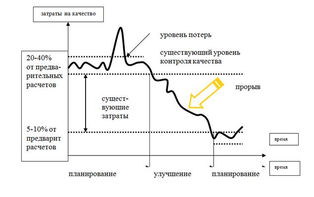 История качества