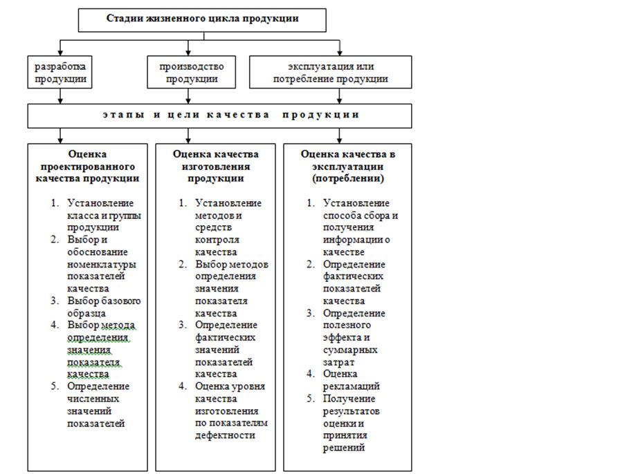 Этапы формирования карты