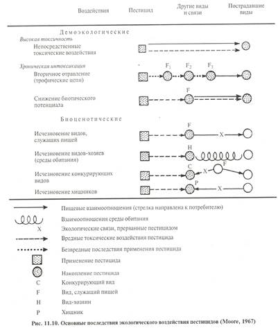 План применения пестицидов