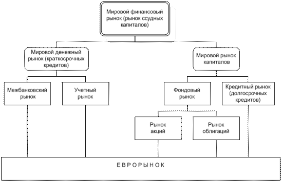 Рынок капитала схема