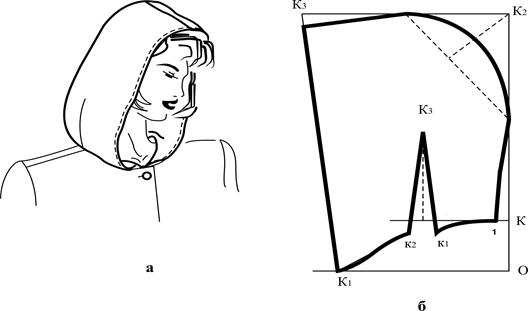 Выкройка капора. Конструкция капюшона. Построение конструкции капюшона. Воротник с цельнокроеным капюшоном. Конструкция съемного капюшона.