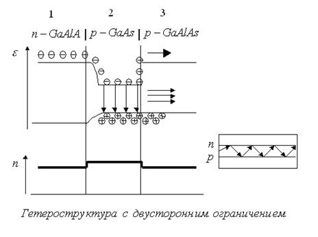 Промодулировать лазер схема