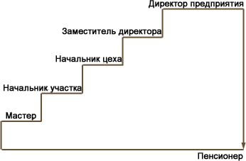 Что такое карьерная стратегия. Смотреть фото Что такое карьерная стратегия. Смотреть картинку Что такое карьерная стратегия. Картинка про Что такое карьерная стратегия. Фото Что такое карьерная стратегия