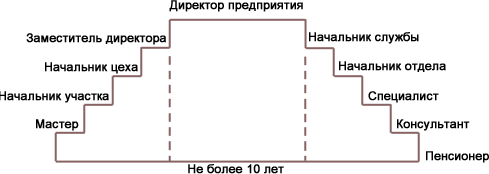 Что такое карьерная стратегия. Смотреть фото Что такое карьерная стратегия. Смотреть картинку Что такое карьерная стратегия. Картинка про Что такое карьерная стратегия. Фото Что такое карьерная стратегия