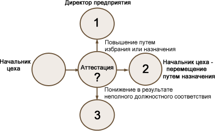 План реализации карьеры