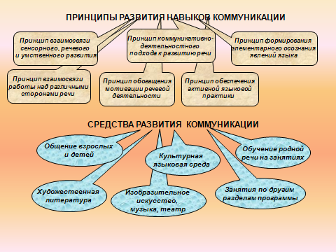 Лисина развитие общения ребенка со сверстниками