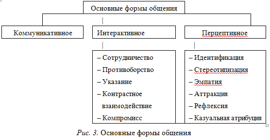 Лисина развитие общения ребенка со сверстниками