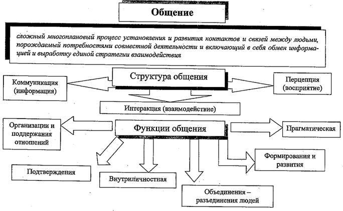 Лисина развитие общения ребенка со сверстниками