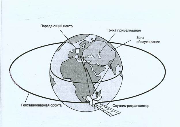 Системы спутниковой связи на геостационарной орбите. Полёт космических аппаратов. Геостационарные спутники.. Геостационарная Орбита спутники общий вид. Высота геостационарной орбиты спутника.