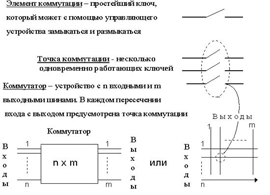 Что значит ток коммутации в коммутаторе