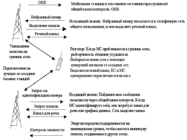 Учебные телекоммуникационные проекты утп типология утп