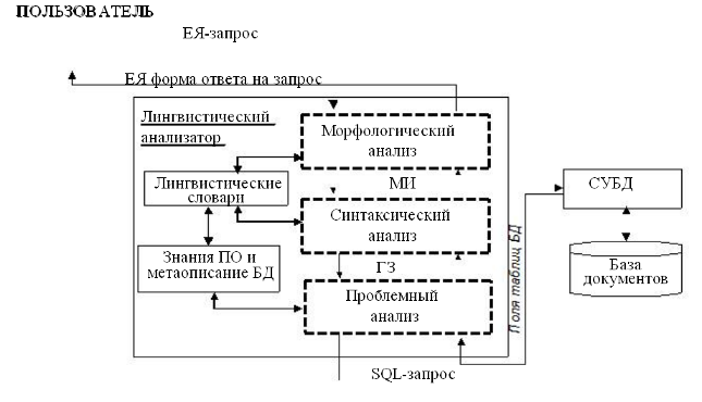 Элементы схемы взаимодействия рr специалиста с заказчиком