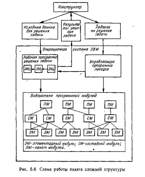 Архитектура системы автоматизированной системы