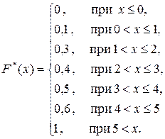 Нарисовать функцию распределения python