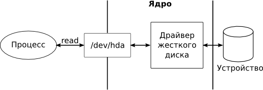 Какой объем информации составляет растровое графическое изображение 20x20 пикселей