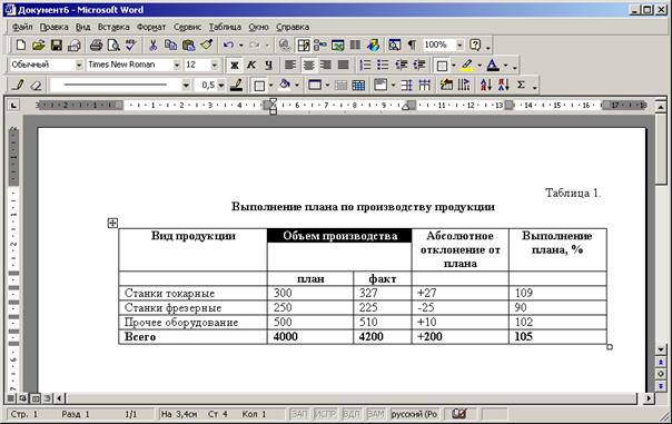 Autocad слетает форматирование таблицы