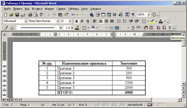 Перемещение границы столбца таблицы независимое изменение в ms word вправо приводит к