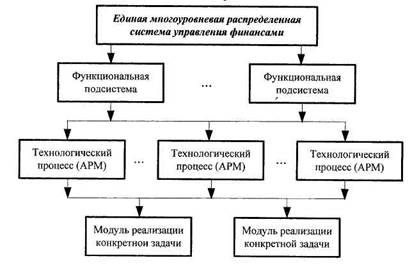 Структура рфс схема