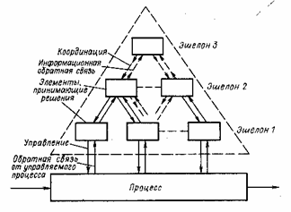 Элемент нижнего уровня в иерархии структурной декомпозиции работ проекта обычно называют