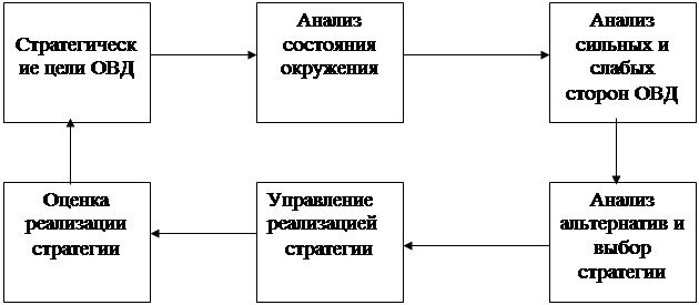 В мвд разрабатывается план