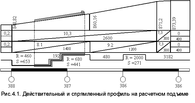 Длина подъема. Расчётный подъем ЖД это. Расчетный подъем. Расчетный подъем как выбрать. Определение расчетного подъема.