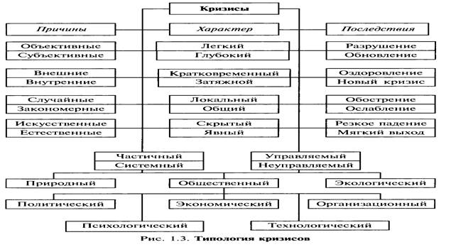 Типология курсовая работа