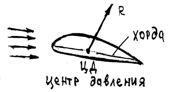 Лобовое сопротивление автомобилей