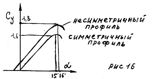 Подъемная сила картинки