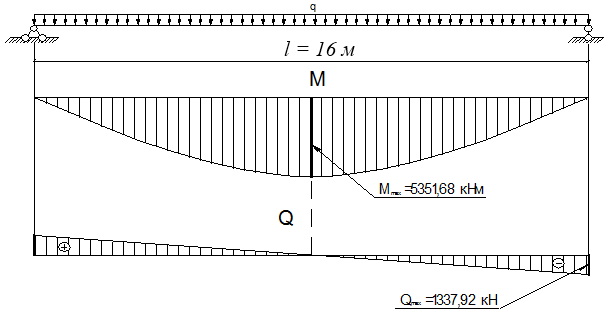 Расчетная схема главной балки