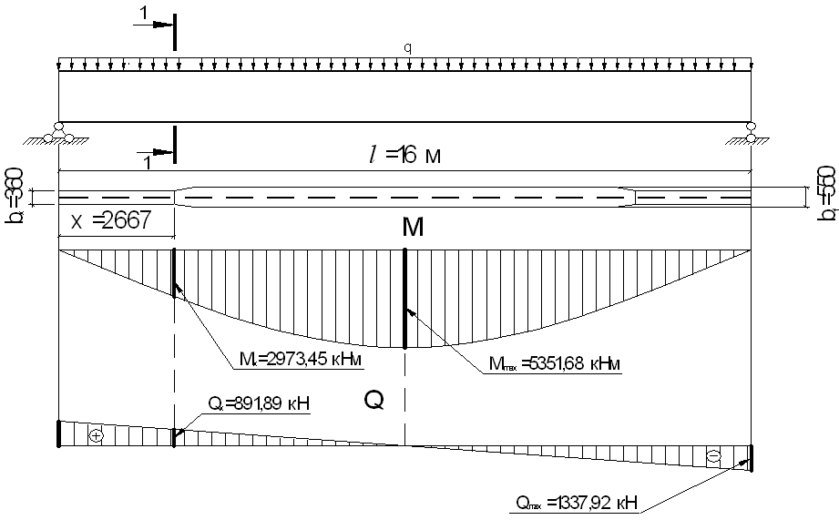 Расчетная схема балки