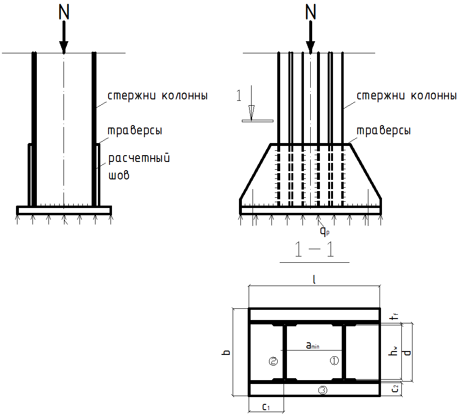 Расчетная схема колонны это