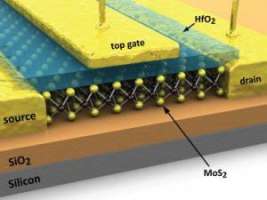 Молибденит лучше кремния и графена для производства транзисторов