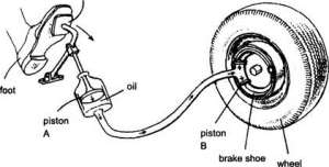 Principle of Operation of the Four-Stroke Petrol Engine